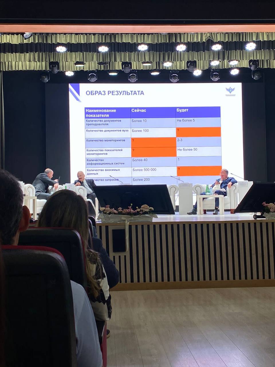 «Подготовка организаций высшего